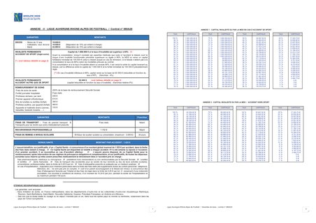 Renouvellement licences 2020/2021
