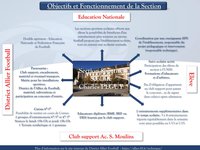 Concours d'entrée 2021 pour la section sportive Charles Péguy 