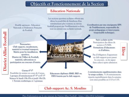 Concours d'entrée 2021 pour la section sportive Charles Péguy 