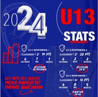 ON FAIT LE POINT AVEC LES U13