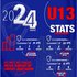 ON FAIT LE POINT AVEC LES U13