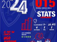 LES U15 AU SOMMET