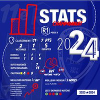 R1 : LA COURSE AU MAINTIEN EST LANCEE
