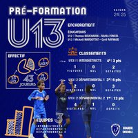 U13 : PREFORMER AU PLUS HAUT NIVEAU
