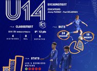 U14 : L'APPRENTISSAGE DU FOOT A 11