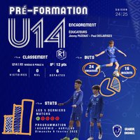 U14 : L'APPRENTISSAGE DU FOOT A 11