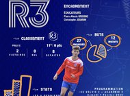 R3 : GRANDIR VITE 